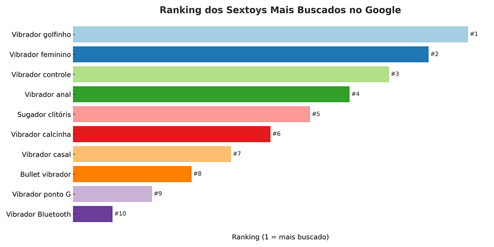 Sextoys no Brasil: o que está bombando segundo o Google 2